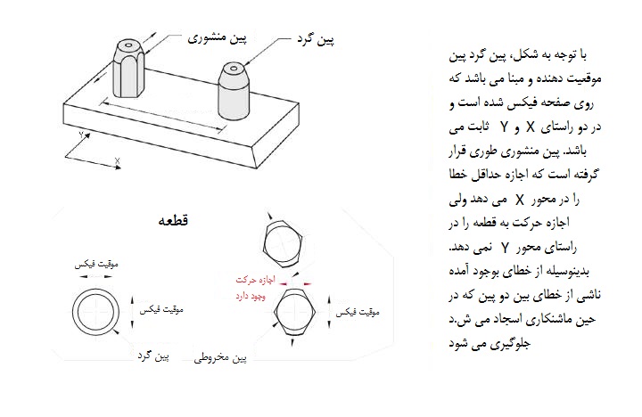 پین منشوری